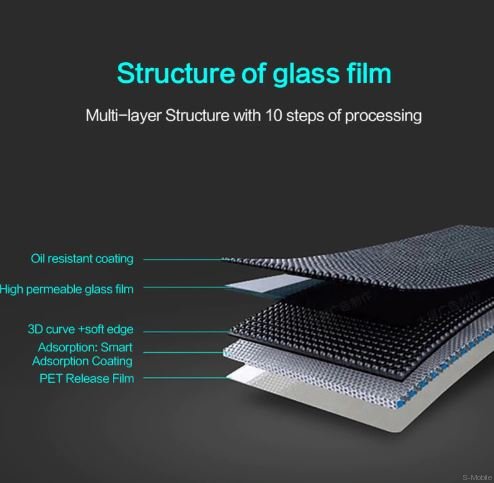 Защитное стекло Rock Full Screen Tempered glass screen protector with soft edge(3D)  iPhone 